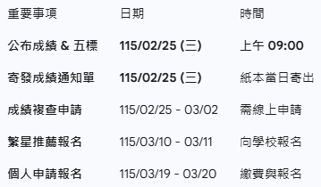 115學測放榜時間與重要日程表